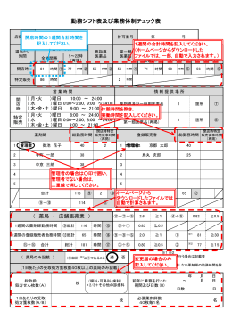 勤務シフト表及び業務体制チェック表（3枚組）(PDF形式, 351.53KB)