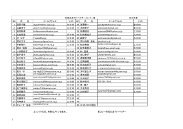 NO 氏 名 メールアドレス シフト NO 氏 名 メールアドレス シフト 1 須原