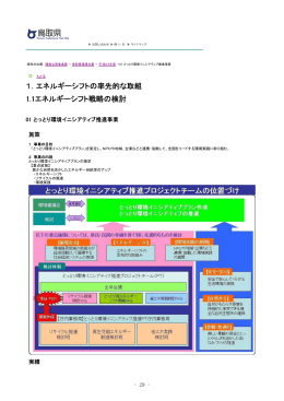 1．エネルギーシフトの率先的な取組 1.1エネルギーシフト戦略の検討