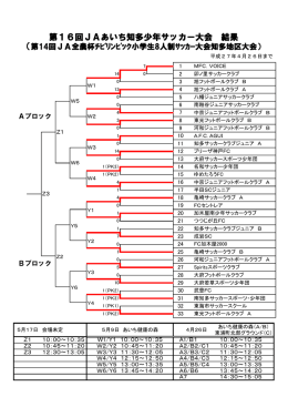 第16回JAあいち知多少年サッカー大会 結果