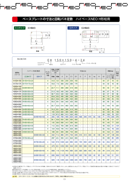 ベースプレートの寸法と回転バネ定数 ハイベースNEO H形柱用