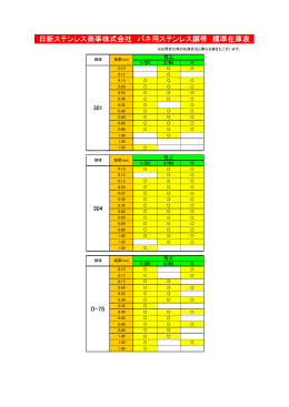 バネ用ステンレス鋼帯 標準在庫表 - 日新製鋼グループ 日新ステンレス