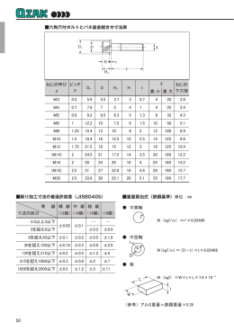 六角穴付ボルトとバネ座金組合せ寸法表 削り加工寸法の普通許容差