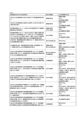 別紙 1 - SPDR ETFs 日本