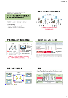 背景: 無線LAN評価方法の現状 提案