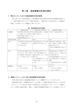 第 3 章 施設整備方針案の検討