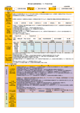 3-1-3 災害用資機材の整備