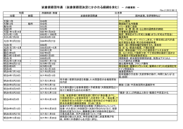 岩倉使節団年表