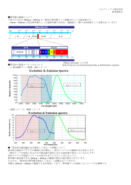 『根本特殊化学  提供資料』より 『根本特殊化学  提供資料』より