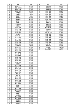 氏名 住所 № 氏名 住所 1 磯辺 正一 広野町 61 鈴木美穂 広野町 2 磯辺