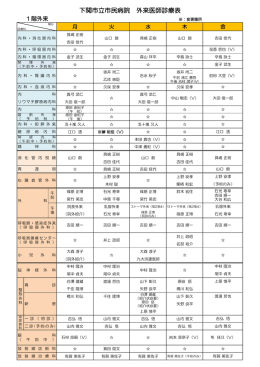 平成27年10月下関市立市民病院外来医師診療表