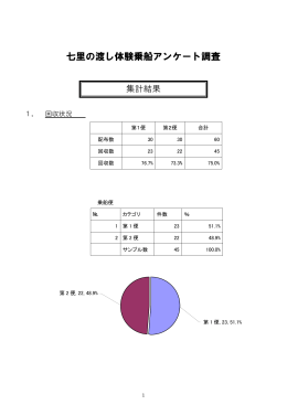 七里の渡し体験乗船アンケート調査