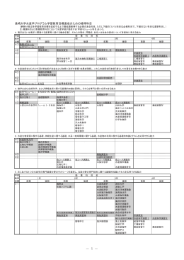 5 長崎大学水産学プログラム学習教育目標達成のための修得科目