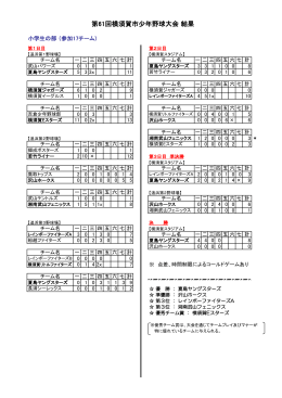 第61回横須賀市少年野球大会 結果