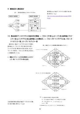a.藤本隆宏の製品アーキテクチャ論の基本的構図