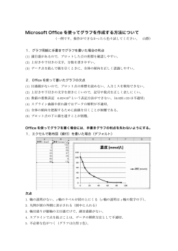 ExcelとPowerpointを使ったグラフの書き方