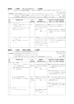 算数科 2学年 「ひょうとグラフ」 （2時間） 算数科 2学年 「時刻と時間」 （4