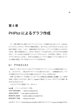 PHPlot によるグラフ作成 - NA