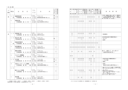 星野産商 堀川組 牧野機工 正村工建 益田清掃社 松保建設 松本建材