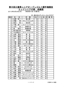 第8回三重県シニアオープンゴルフ選手権競技 ミッドシニアの部 成績表