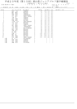 平成25年度（第15回）岡山県ジュニアゴルフ選手権