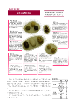 豆類と豆類加工品(No.140)