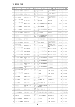 13 調整池一覧表