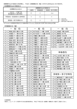 応募0住宅の一覧(PDF：117KB)
