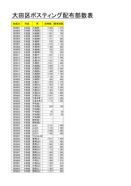 大田区ポスティング配布部数表