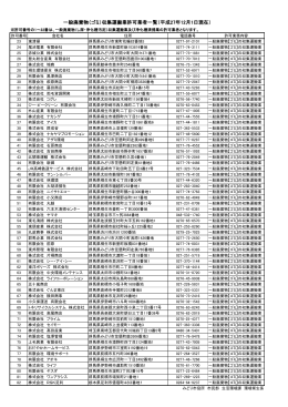 一般廃棄物（ゴミ）収集運搬業許可業者一覧（平成27年7月1日