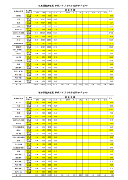 積替保管実績票（平成24年7月から平成25年6月まで） 収集運搬実績票