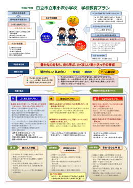 平成27年度 東小沢小教育プラン(PDF形式 1656キロバイト)