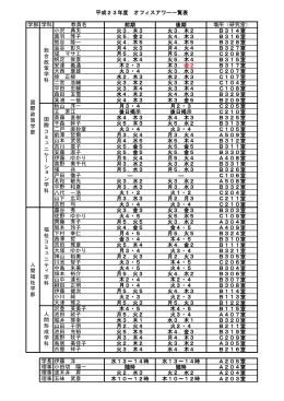 学部 学科 教員名 前期 後期 場所（研究室） 小沢 典夫 火3．木3 火3．木