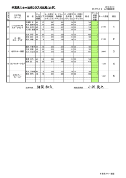 猪俣 和久 小沢 俊也