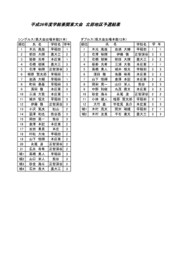 平成26年度学総兼関東大会 北部地区予選結果