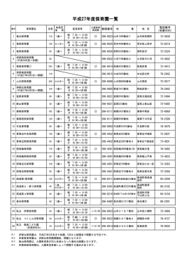 平成27年度 保育園一覧（PDF：126KB）