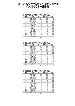 全選手のブロック別成績表はこちらからご覧 - SHIMANO