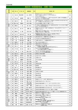 12月3日 横浜市一斉授業研究会 授業一覧表（平成26年度のものです）