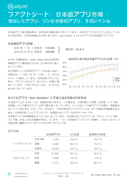ファクトシート：  日本語アプリ市場