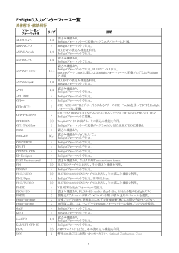 EnSightの入力インターフェース一覧