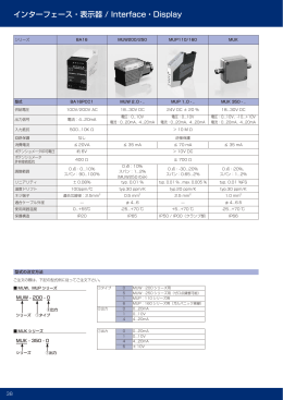 インターフェース・表示器 / Interface・Display