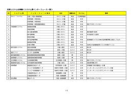 次期システム仕様書＜システム間インターフェース一覧＞ 1/2
