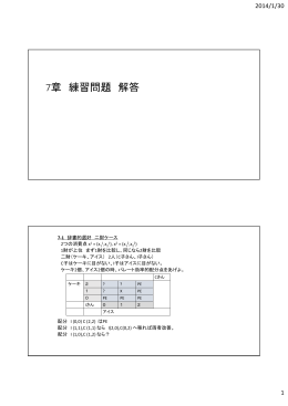 7章 練習問題 解答 - Info Shako
