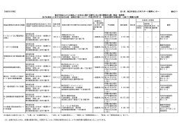 127KB - 日本スポーツ振興センター