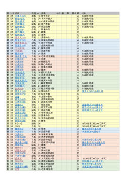 槍兵 16 雷帝の計 SS進