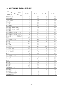 3.消防団装備資器材等の配置状況