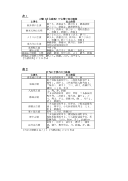 表1 表2