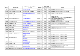 温泉施設一覧
