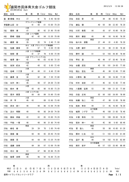 競技結果 - 盛岡ハイランドカントリークラブ