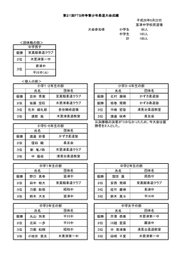 ファイル名:judo.fts サイズ:88.45 KB